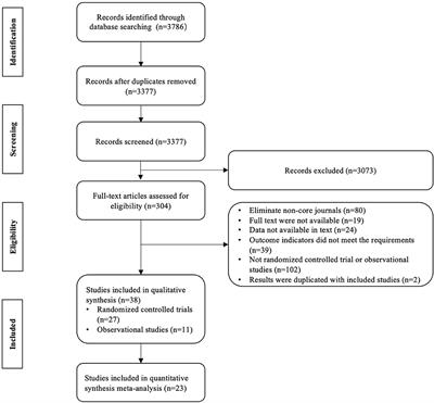 Efficacy and safety of selegiline for the treatment of Parkinson's disease: A systematic review and meta-analysis